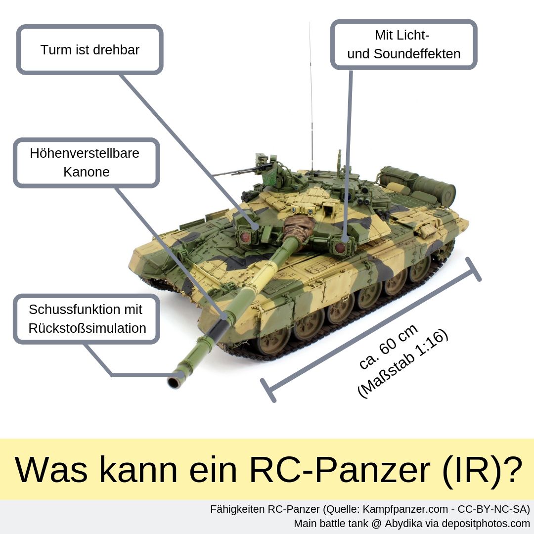 RC-Panzer (IR) Infografik