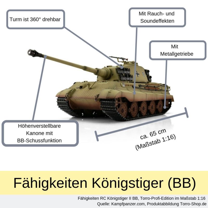 Infografik RC Königstiger II BB, Torro-Profi-Edition im Maßstab 1:16